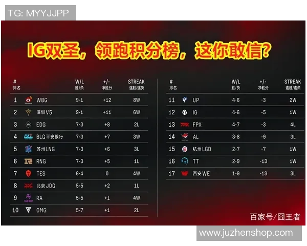 武汉足球队强势领跑总决赛积分榜61分稳居第一位置